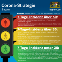 Update: Corona Strategie Bayern